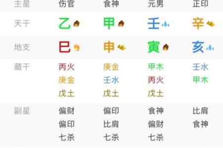 合时辰八字