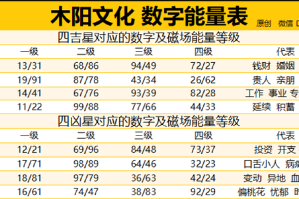 周易数字吉凶测试方法视频