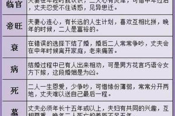 易经婚姻算命 生辰八字合婚