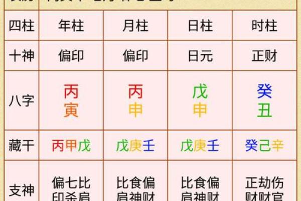时辰八字大全，详解八字、命盘、命理，提供免费起名和解梦服务