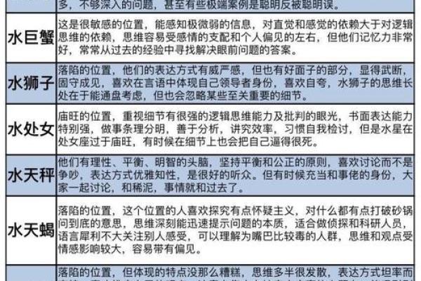 星座是按阳历还是阴历来划分你懂吗