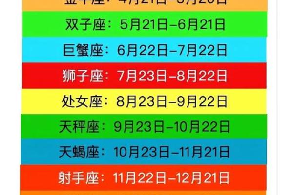 星座是按阳历还是阴历来划分你懂吗