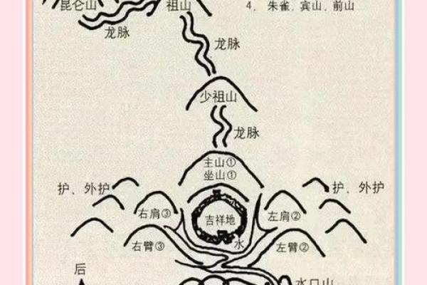 有没有用？那些风水的科学原理