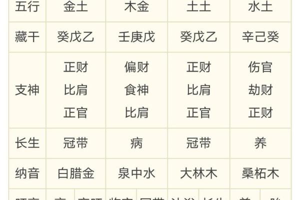 八字凶吉