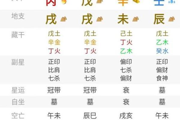查八字五行缺什么,生辰八字自动计算器