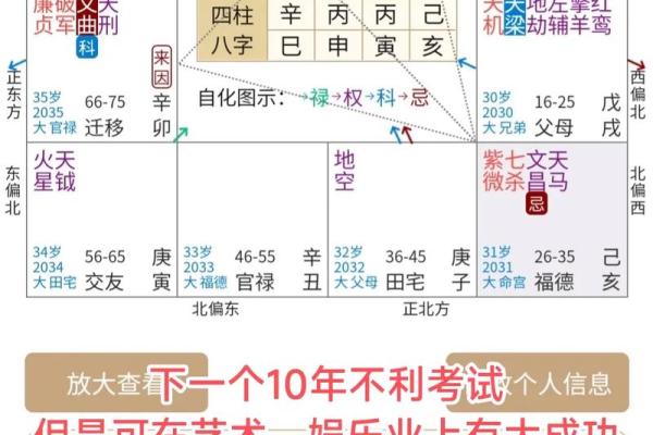 周易测事业方向,免费八字测
