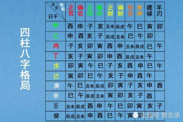 八字孤星入命详解，八字排盘解析及流年运势分析