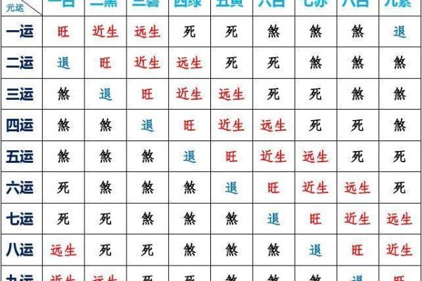 九星旺衰对风水的影响都有哪些