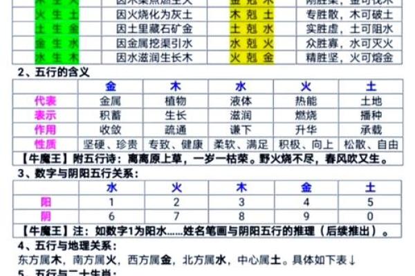 八字地支土多的解析及它们的特点