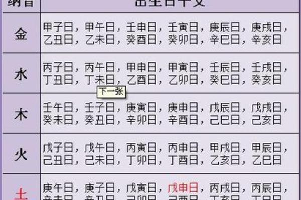 周易算命免费生辰八字 周易算命免费生辰八字算命解析