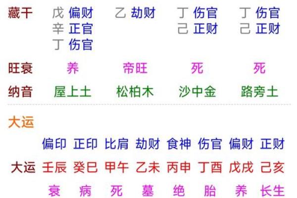 女八字无官怎么解命