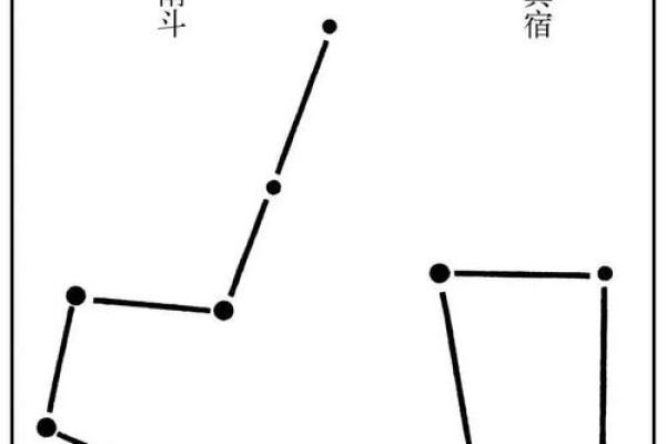 紫薇斗数六煞气