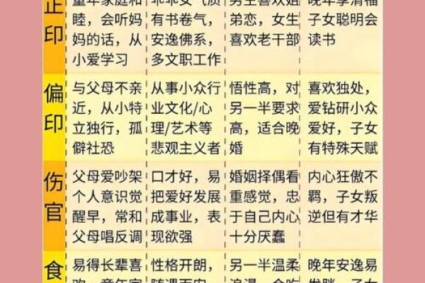 八字六亲