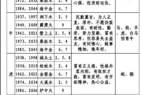 姻缘算命准确吗