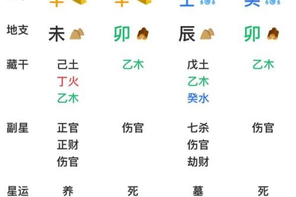 免费八字算命详批