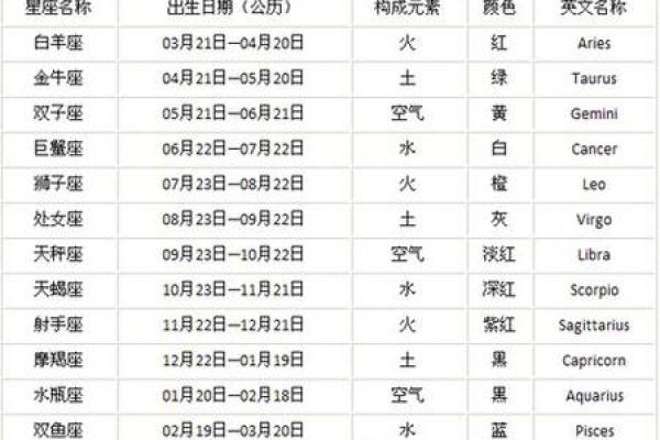 三月初一是什么星座 三月初一属于哪个星座