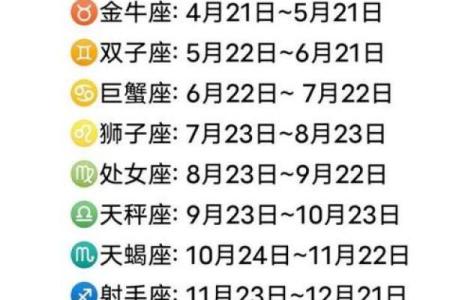农历星座查询：农历正月初六是什么星座
