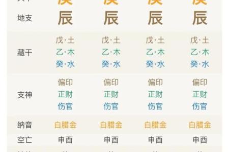 真正格局高的八字格局