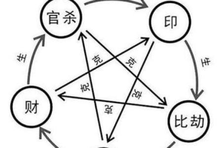 紫薇斗数断事业方向