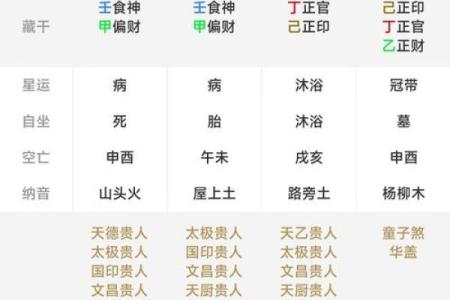 八字凶吉