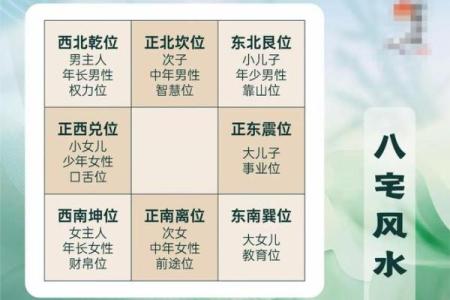 盘点那些太糟糕的婚姻风水布局