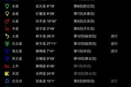 星座查询表 天顶星座查询表