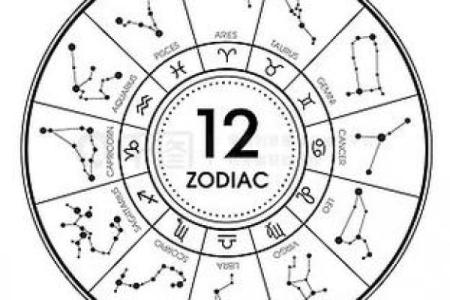 黄道十二星座是什么？黄道十二星座起源