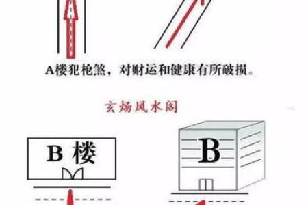 常见的风水煞气如何破解-
