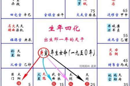 紫薇斗数六煞气