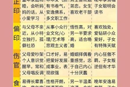 八字六亲