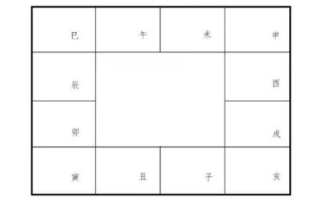 紫薇斗数身宫未