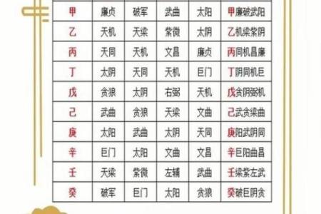 紫微斗数：特别提醒！家里有孩子的，最好尽早看看孩子的命盘