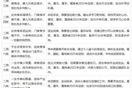 特殊命格辨别不仅是要看八字 还要结合自身情况才能下定论