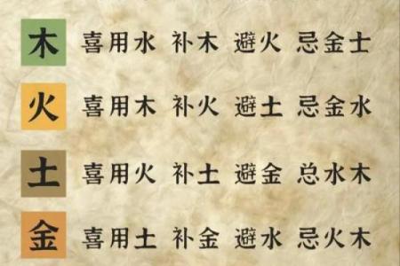 五行八字喜用神免费查询