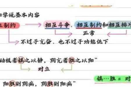 阴阳学说：风水的核心理念精髓