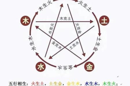 生辰查八字