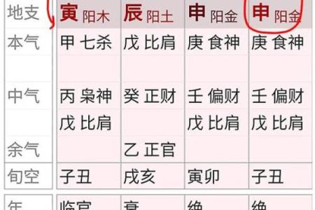 女八字食神