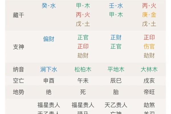 从算命的角度看命中注定#命运#跟我学易经