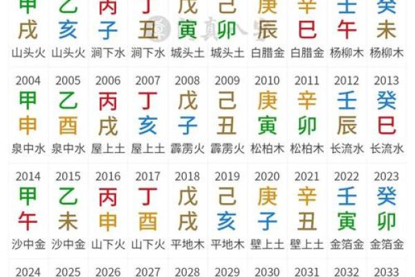 算命生辰八字查询