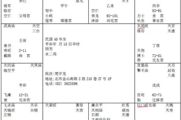 紫微斗数空亡星是什么意思 紫薇空亡星是什么意思？