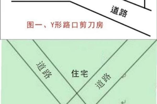 十字路口公路的房子风水