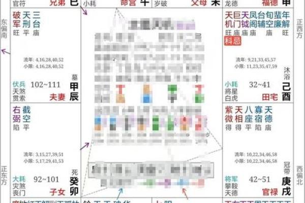 紫薇斗数的凶格
