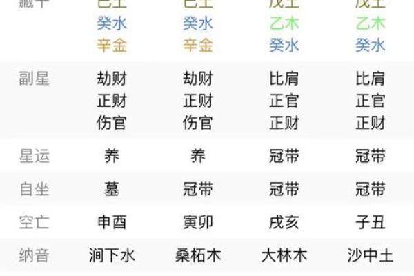 四柱八字交流：哪些八字很容易出轨？