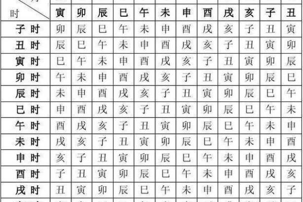 算命的费用越贵越好吗 算命一般不给什么样的人算命