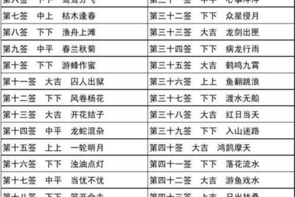 黄大仙灵签87签解签