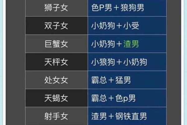 十二星座哪个部位最吸引异性