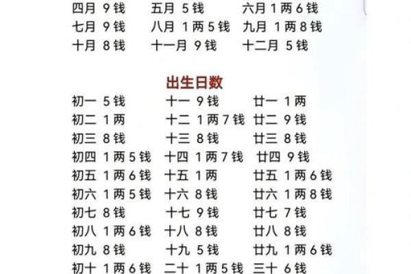 免费八字批算-个性化八字命理分析服务