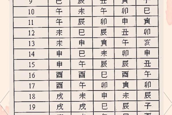 怎么排紫微斗数命盘快 紫微斗数快速排盘法？