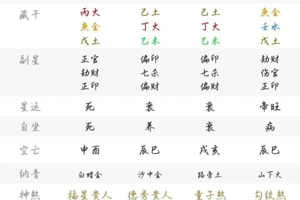 女命八字财多