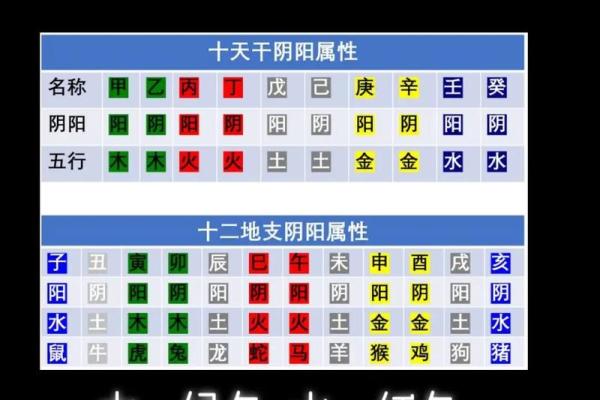 分享八字五行后天开运法
